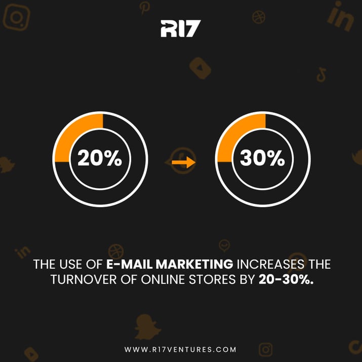 online shops make 20-30% more from email marketing