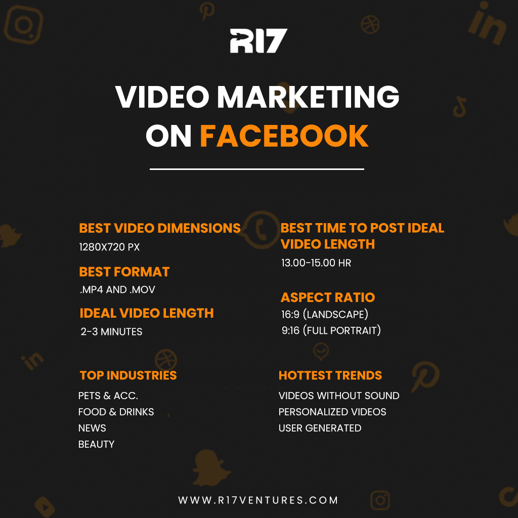 Video Marketing on Facebook