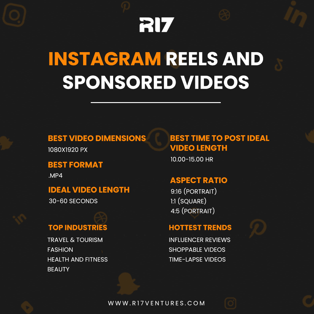Instagram Reels and Sponsored Video Ads